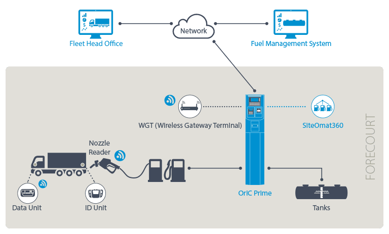 Diagrama autoconsumos